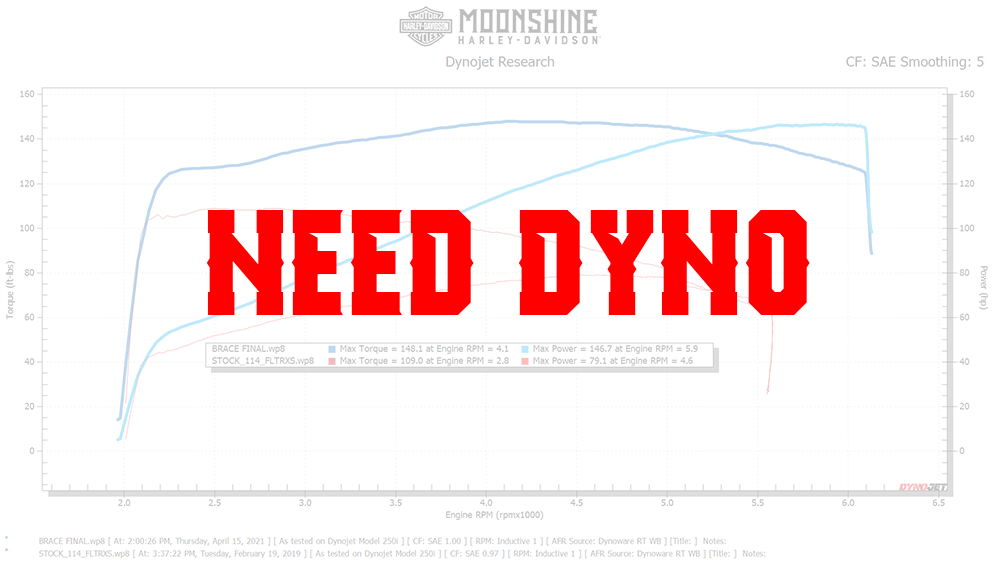 NoDyno