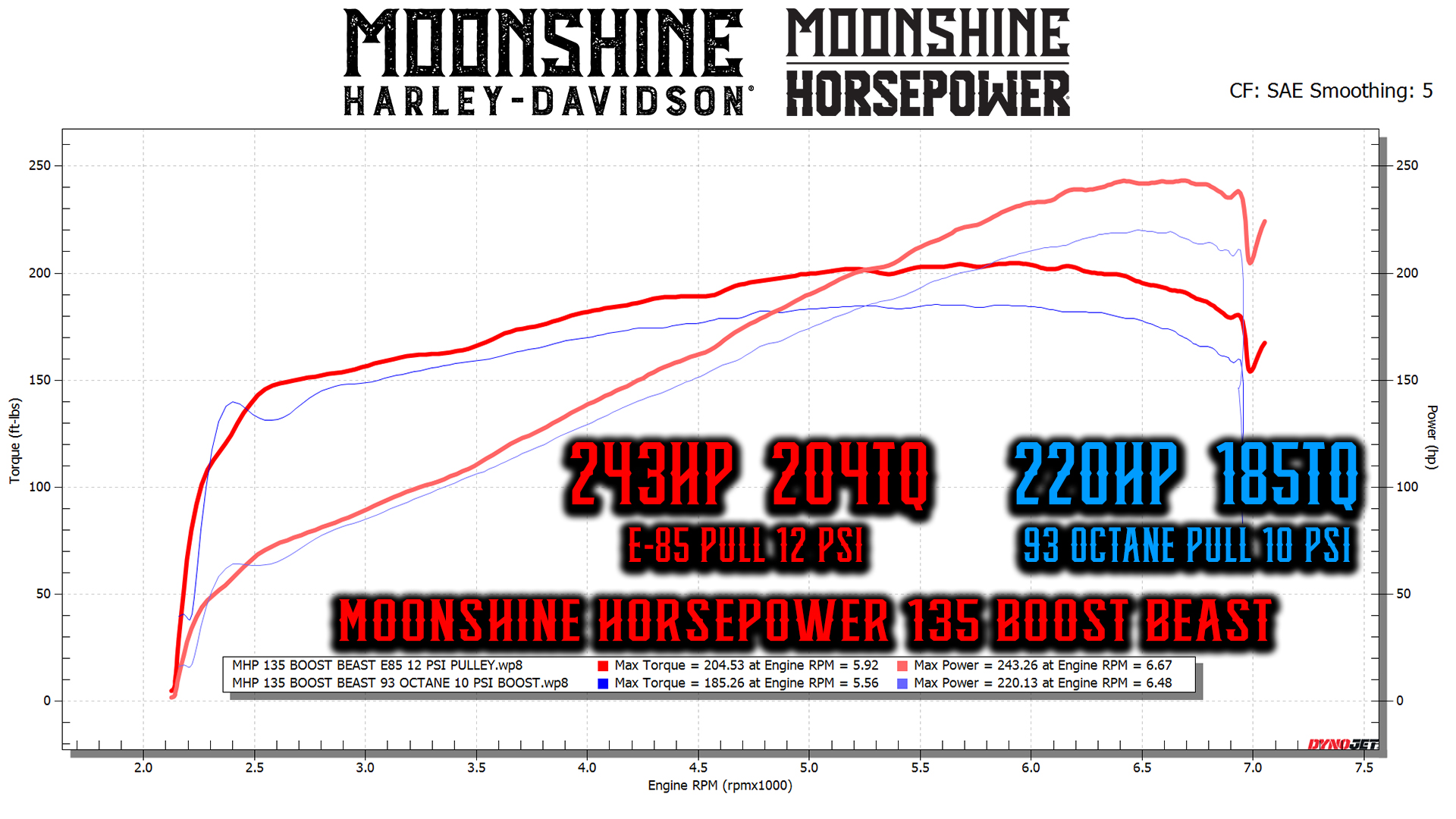 BOOST BEAST E85 VS 93 OCTANE PULL