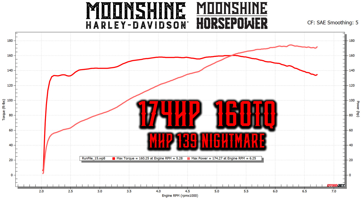 MHP 139 Nightmare