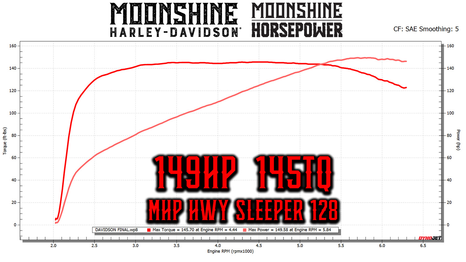 MHP HWY SLEEPER 128 Davidson
