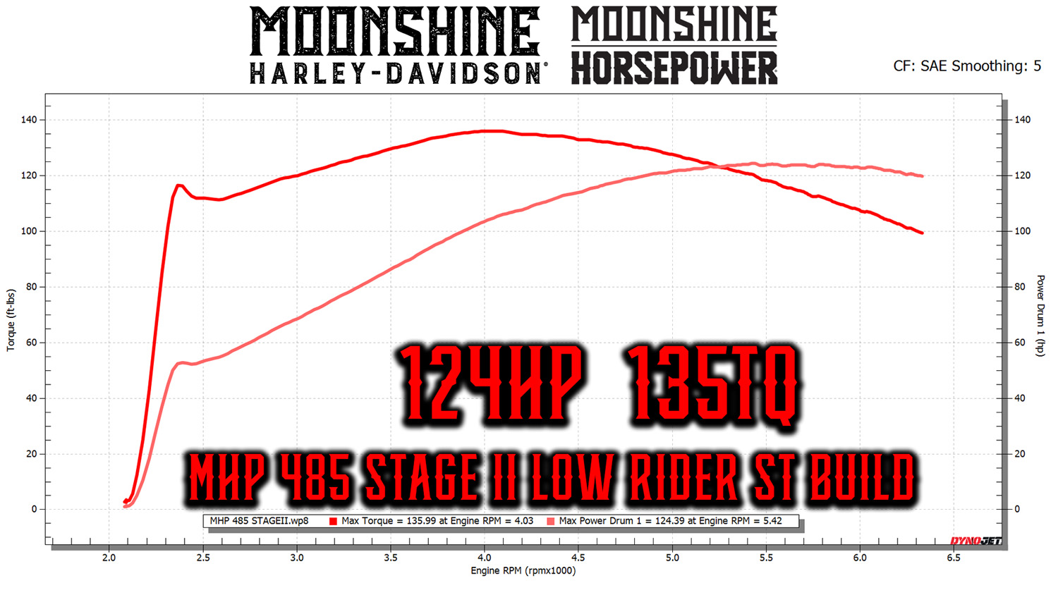 MHP Stage II Low Rider ST