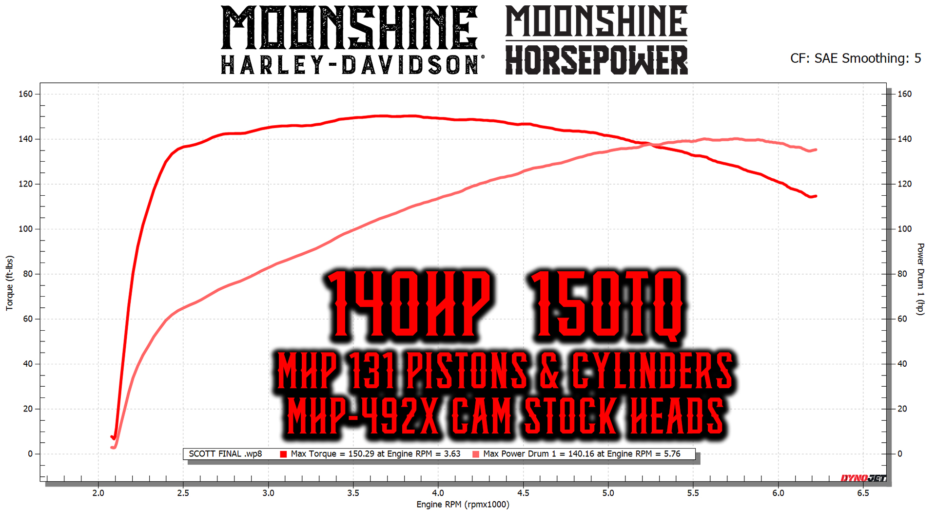 SCOTT 2019 FLHTKSE 131 STOCK HEADS 640 SPRING MHOP 492X SCOTT 708INJ 64 TB 64MANIFOLD SE VENTALATOR AC K WERK OUTLAW 2-1